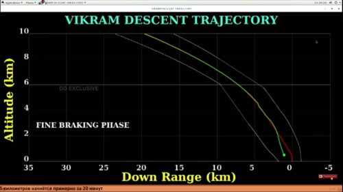 Финальная телеметрия аппарата посадочного модуля Vikram
