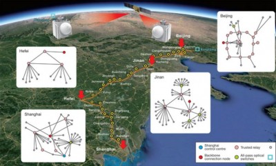 В Китае развернута первая в мире сеть квантовой связи