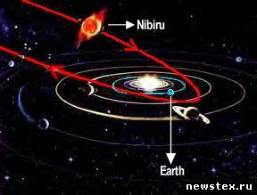 Наклон орбиты Нибиру к эклиптике