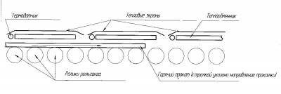 Схема нагрева воды слябами и листовым прокатом